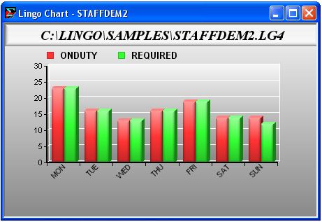 barchart3