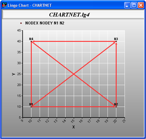 chartnet