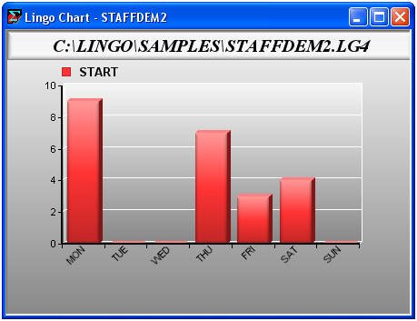 barchart5