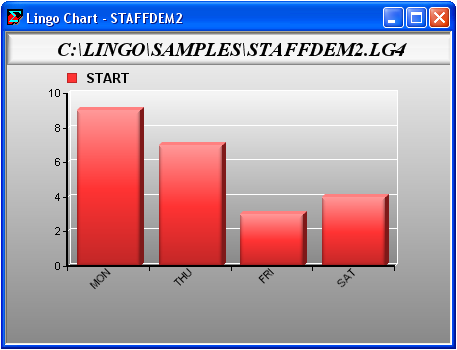 barchart6