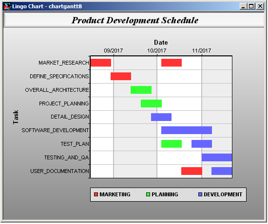 chartgantt