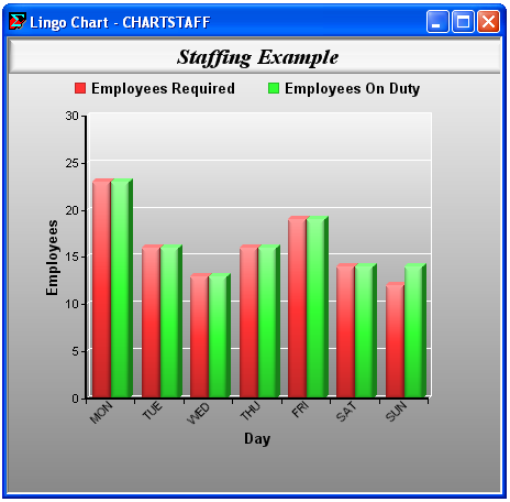 chartstaff