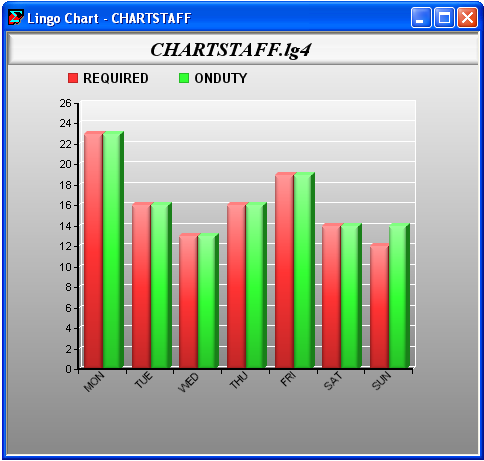 chartstaff2