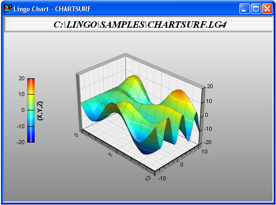 surfacechart2